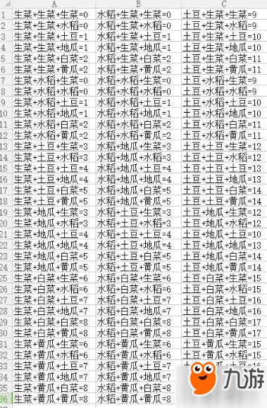DNF各農(nóng)作物組合公式大全 農(nóng)作物組合有哪些