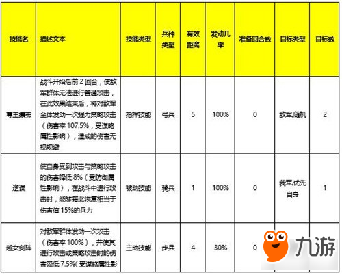 亂世七雄武將技能有哪些 亂世七雄武將技能介紹