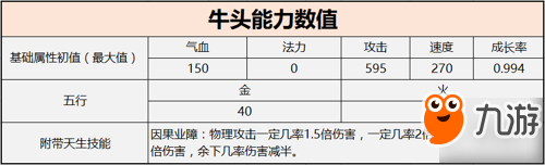 牛頭馬面強勢登場 大話西游手游中元節(jié)活動來襲