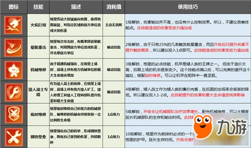 劍與家園格里技能天賦加點及兵種搭配攻略