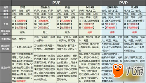 劍與家園格里技能天賦加點及兵種搭配攻略