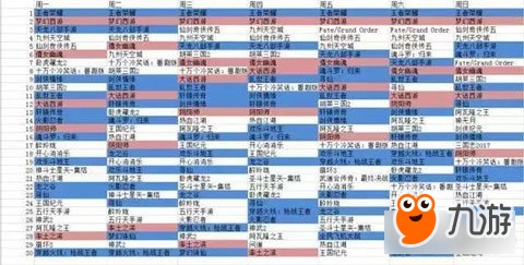 这一周 我们从二次元和io类游戏的表现上看出了什么
