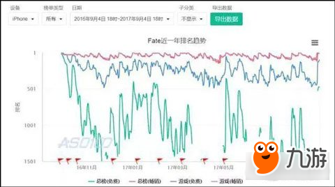 这一周 我们从二次元和io类游戏的表现上看出了什么
