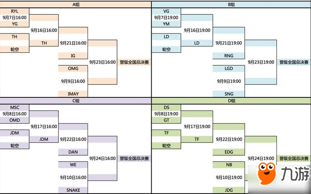 LOL：NEST賽程曝光 OMG EDG RNG WE再爭霸