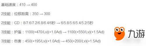 王者榮耀下版本六位英雄加強：楊戩連增兩次