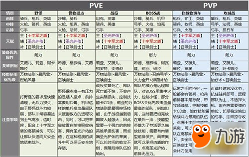 劍與家園萊奧技能天賦加點及兵種搭配攻略