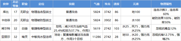 《重返部落》伙伴介绍