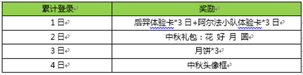 王者荣耀2017中秋节活动奖励汇总