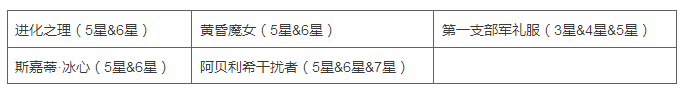 崩壞學園2同構時空再臨 薔薇戰(zhàn)爭開啟