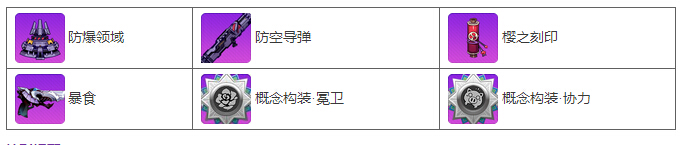 崩壞學園2同構時空再臨 薔薇戰(zhàn)爭開啟