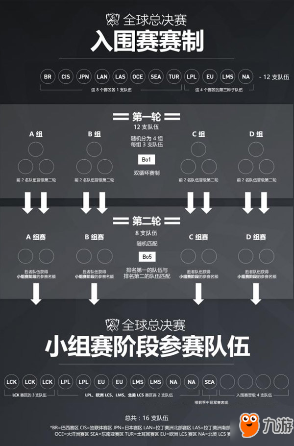 lols7全球總決賽抽簽9月12日開啟 lols7總決賽抽簽直播地址