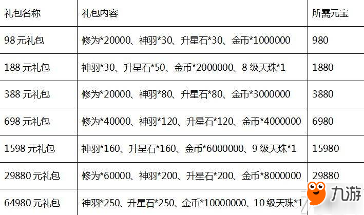 《醉玲珑》H5 倾情首发，十大活动引领时之空约