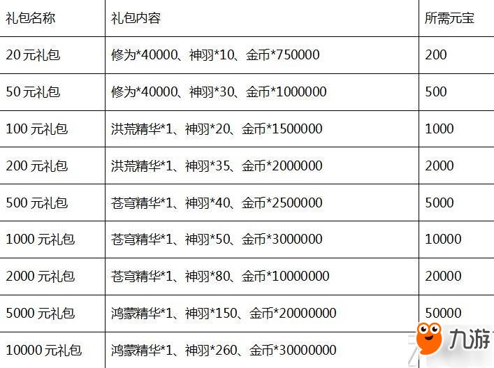 《醉玲珑》H5 倾情首发，十大活动引领时之空约