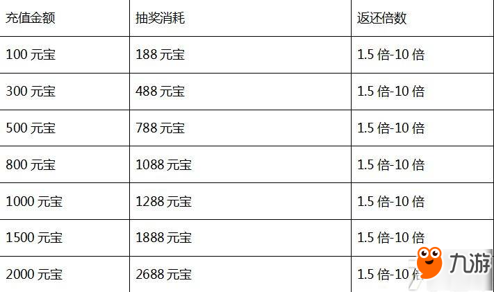 《醉玲珑》H5 倾情首发，十大活动引领时之空约