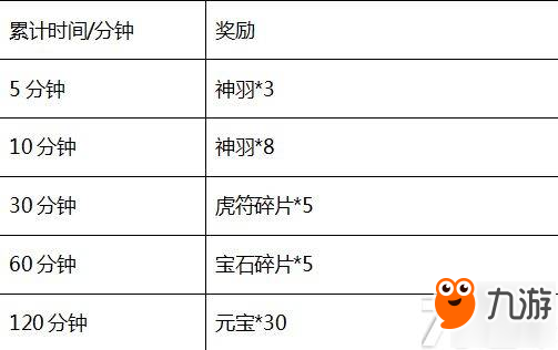 《醉玲珑》H5 倾情首发，十大活动引领时之空约