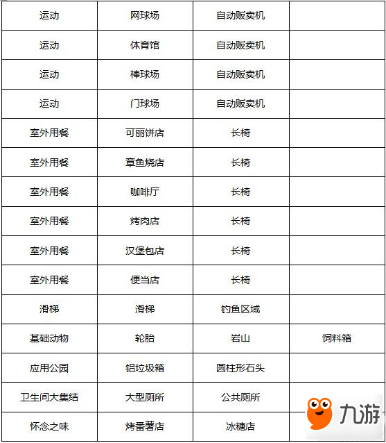 发现动物公园景点有哪些 最全公园景点图鉴一览