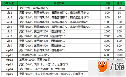 灵妖记vip价格汇总 vip要多少钱