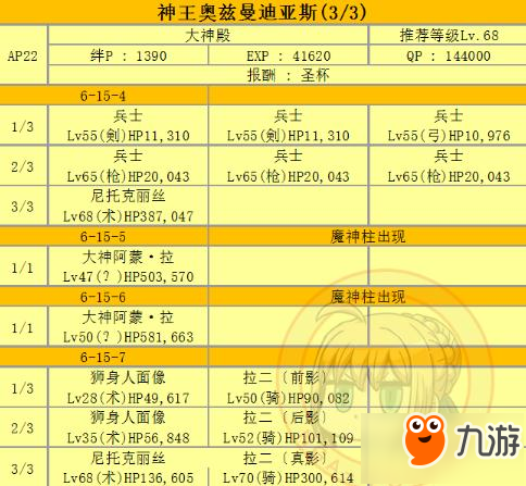 FGO第六章神王奥兹曼迪亚斯剧情本攻略推荐