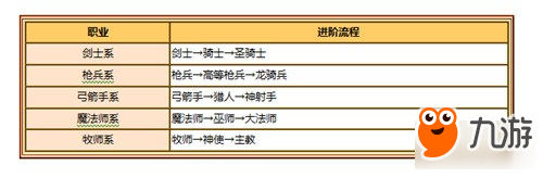 召喚物語職業(yè)怎么進(jìn)階 職業(yè)進(jìn)階展望