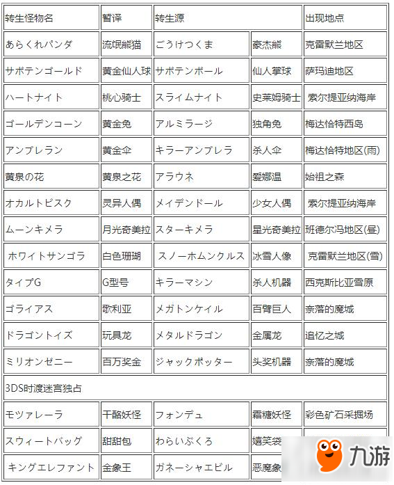 勇者斗恶龙11转生怪物在哪里刷 转生怪物位置一览表