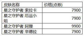 lol星之守護(hù)者2017標(biāo)準(zhǔn)版/星光起源版購(gòu)買(mǎi)地址