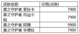 LOL星之守护者皮肤价格汇总 2017星之守护者皮肤特效一览