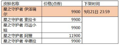 LOL星之守护者皮肤价格汇总 2017星之守护者皮肤特效一览