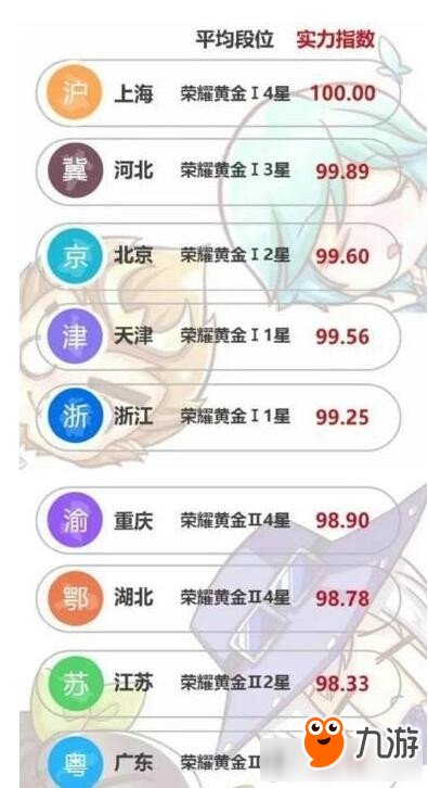 《王者榮耀》全國玩家平均段位解析