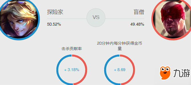 lol黑科技打野EZ秒人裝推薦 lol7.17版本EZ打野攻略