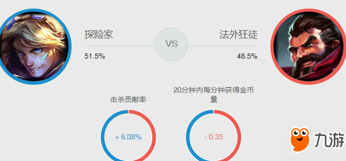 lol黑科技打野EZ秒人裝推薦 lol7.17版本EZ打野攻略