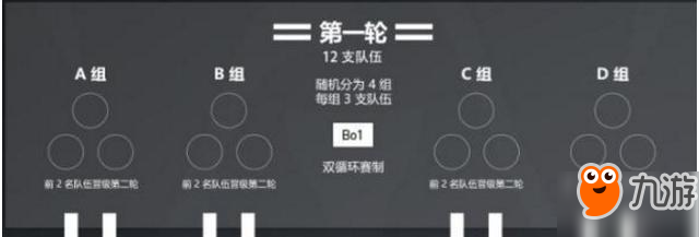 LOLS7全球總決賽抽簽要開始了 大家覺得今年誰去抽簽?zāi)兀? border=