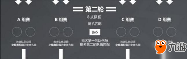 LOLS7全球總決賽抽簽要開始了 大家覺得今年誰去抽簽?zāi)兀? border=