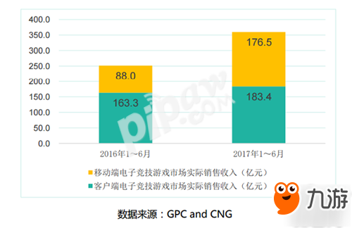 球球大作战BPL秋季赛开新篇，电竞成青年主流文化