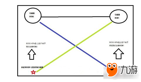 命運(yùn)2日落軍火交易商副本全清速通攻略