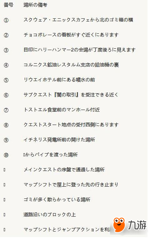 最終幻想15刺客信條全真實之旗地點全面講解