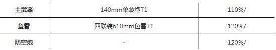 碧蓝航线貊改造技能属性详解 貊改造怎么样