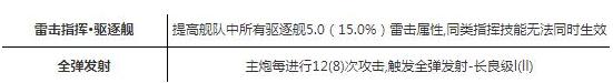 碧藍(lán)航線貊改造技能屬性詳解 貊改造怎么樣