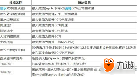 喷射战士2技能使用的具体效果详细介绍