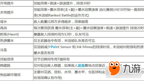 喷射战士2技能使用的具体效果详细介绍
