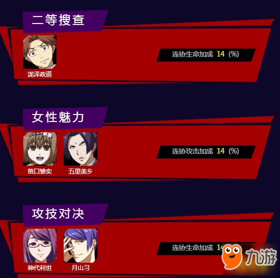 东京战纪真户晓人物图鉴 技能与连携解读