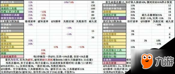 黎明殺機全人類/屠夫附加品數(shù)據(jù)圖文匯總