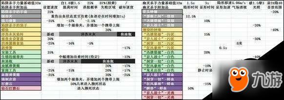 黎明殺機全人類/屠夫附加品數(shù)據(jù)圖文匯總