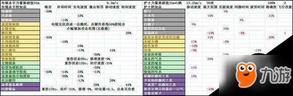 黎明殺機全人類/屠夫附加品數(shù)據(jù)圖文匯總