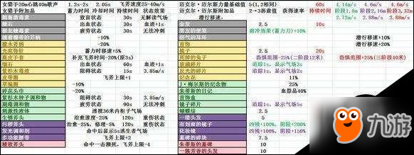 黎明殺機全人類/屠夫附加品數(shù)據(jù)圖文匯總