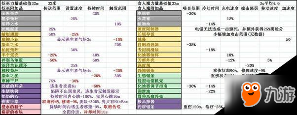 黎明殺機全人類/屠夫附加品數(shù)據(jù)圖文匯總