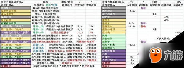 黎明殺機全人類/屠夫附加品數(shù)據(jù)圖文匯總