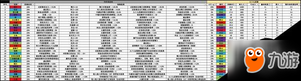 仁王全守護靈能力/99武器能力列表一覽