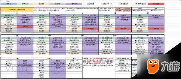 仁王五周目配裝詳細攻略 五周目怎么搭配？