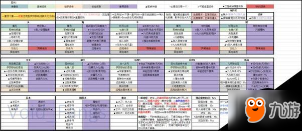 仁王五周目配裝詳細(xì)攻略 五周目怎么搭配？