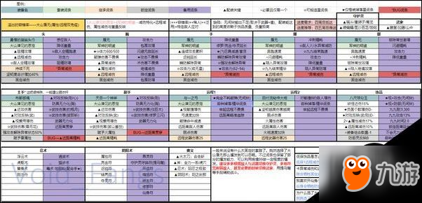 仁王五周目配裝詳細攻略 五周目怎么搭配？